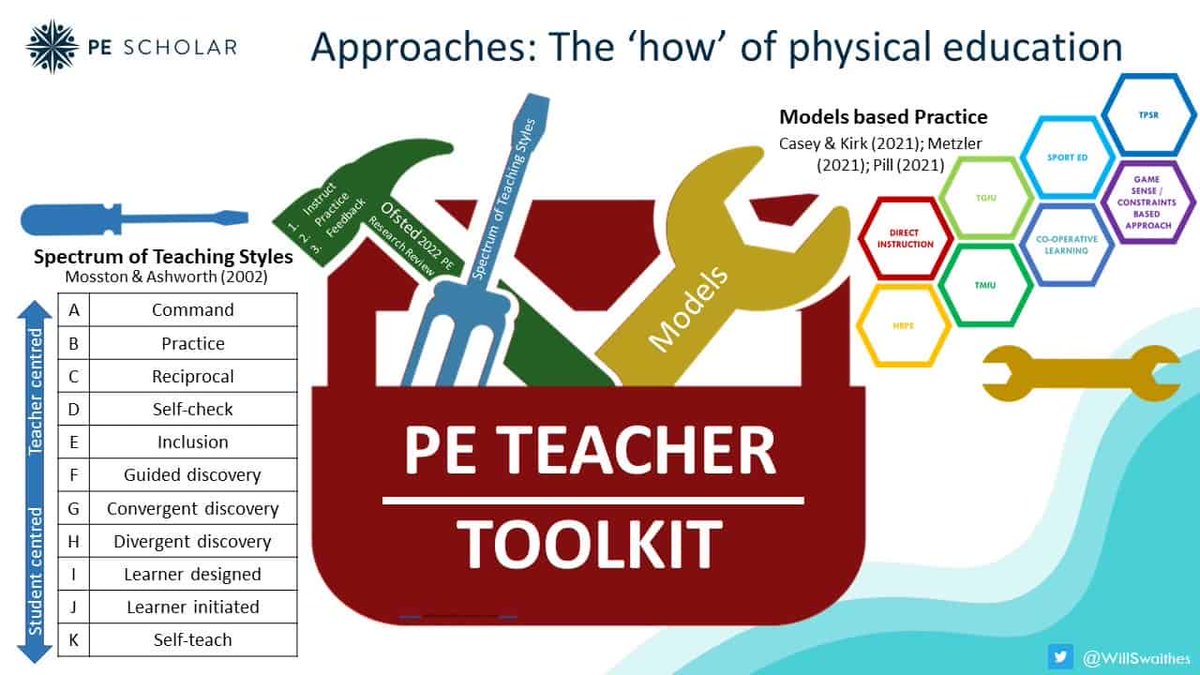 I hope this is a useful one for all PE teachers looking to keep on top of research in our field AND deliver great PE to nurture every child to flourish

Covering Ofsted, Physical Literacy, Meaningful PE, Models based Practice and more 

pescholar.com/insight/nurtur…