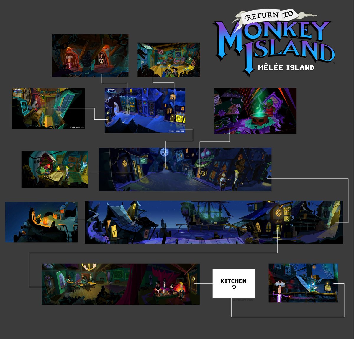 A friendly place revealed so far... Less than two weeks to go! Beautiful art <a href="/grumpygamer/">Ron Gilbert - Not here anymore, on Mastodon now</a> <a href="/phrenopolis/">Dave Grossman isn't here</a> #ReturnToMonkeyIsland