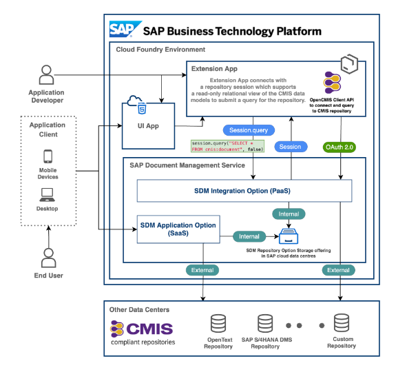 Very detailed #blogpost 3-part series by Lalit (<a href="/lalitmohan7443/">Lalit Mohan</a>) on SAP BTP Document Management Service and how to leverage it integrating with SAP CAP Applications.

blogs.sap.com/2022/07/03/que…

#sapbtp #cmis #sapcap <a href="/SAPCommunity/">SAP Community</a>  <a href="/sapcp/">SAP Application Development and Integration</a> <a href="/saplabsindia/">SAP LABS INDIA</a> <a href="/SAP/">SAP</a> <a href="/maheshk_p/">Mahesh Palavalli</a>
