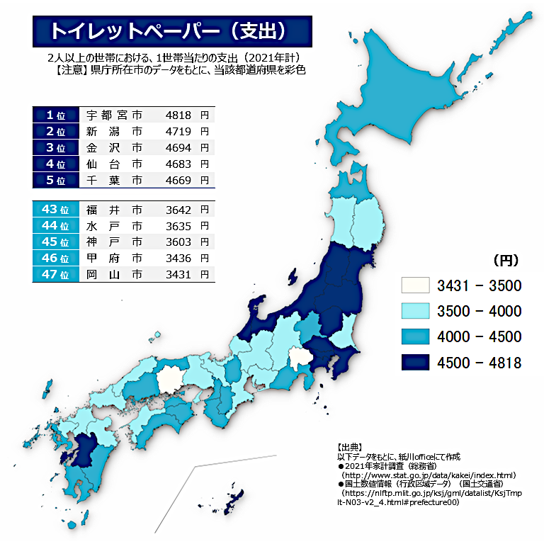 ren_kamikawa's tweet photo. '
＜トイレットペーパー（支出）＞

日用必需品なのでそこまで差は出てないですが、やや東によっている印象。
ティッシュペーパーとも似た傾向が見える。

#おひるのこねた #トイレットペーパー #都道府県 #地理 #GIS #統計 https://t.co/kmsxcaXDpx
