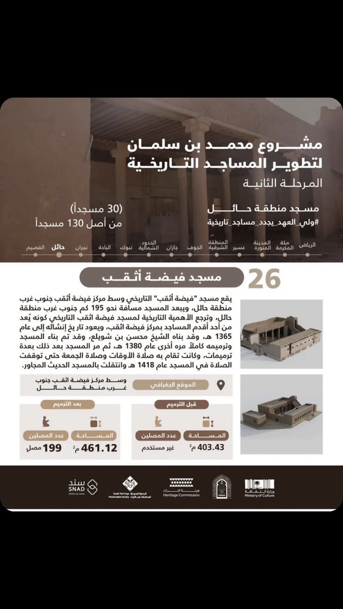 k_sa404's tweet photo. مشروع الأمير محمد بن سلمان لتطوير المساجد التاريخية يُجدد مسجد فيضة أثقب جنوب حائل ، والذي يُعد أحد أقدم جوامع منطقة حائل، وبُني في عام 1365هـ.
.

.
#ولي_العهد_يجدد_مساجد_تاريخية

- https://t.co/3RXcR02GZ7