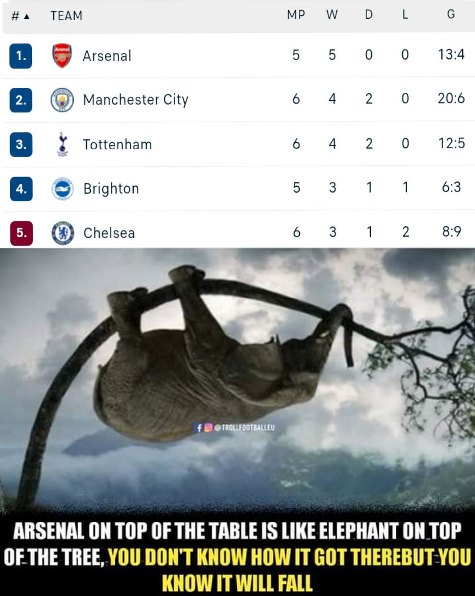 DavidIdon_'s tweet photo. @tobi_abiola Thought to leave this here https://t.co/CeDIzKgdBF