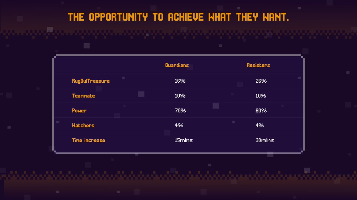 White Paper is Live 👉 bit.ly/3QmqMjj the old fable of the story is unveiled...

If you haven't get a Whitelist. Hurry up, don't miss the chance to get money 👉premint.xyz/RugPullGuardia…