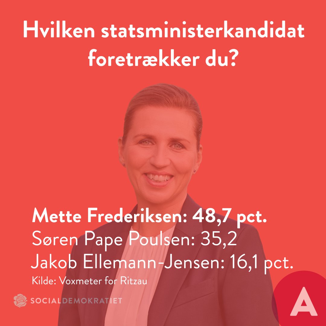 MetteGjerskov's tweet photo. Jeg lader den lige stå et øjeblik.... 🌹
#dkpol #Socialdemokratiet https://t.co/iAns8dyB43