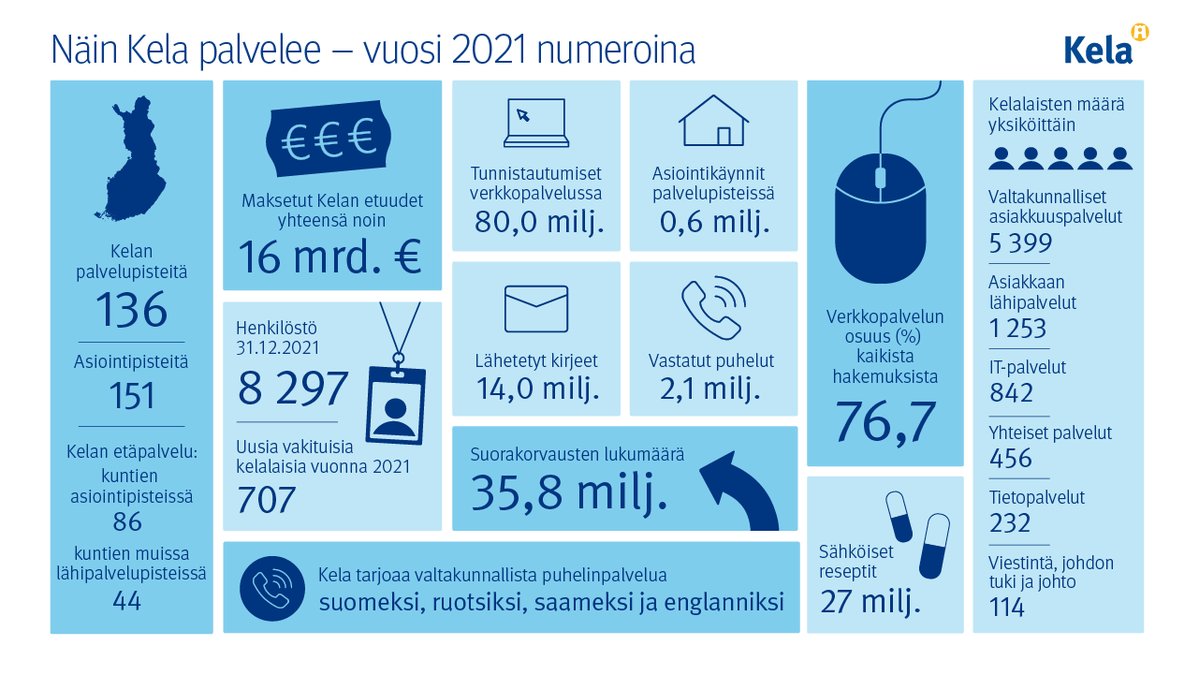 Valtionhallinnon tiedon visualisoinnin verkosto kokoontui jälleen! Olemme <a href="/KelaFpa/">Kela Fpa</a>:ssa kehittäneet esim. kuvan tapaisia visualisointeja ja niin ollaan muuallakin. Jakamalla avoimesti hyviä käytäntöjä ja kokemuksia pystymme viemään osaamista tehokkaasti eteenpäin #visualisointi