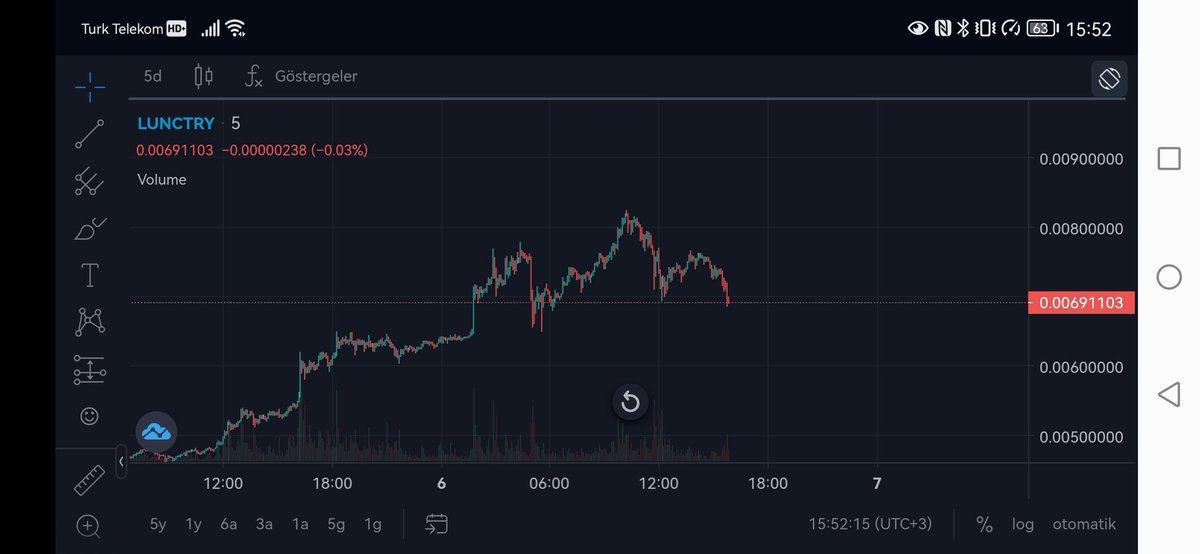 illuminatii01's tweet image. #lunc obo oluştu kaçış serbest #btc #ada #doge #Poly #shiba