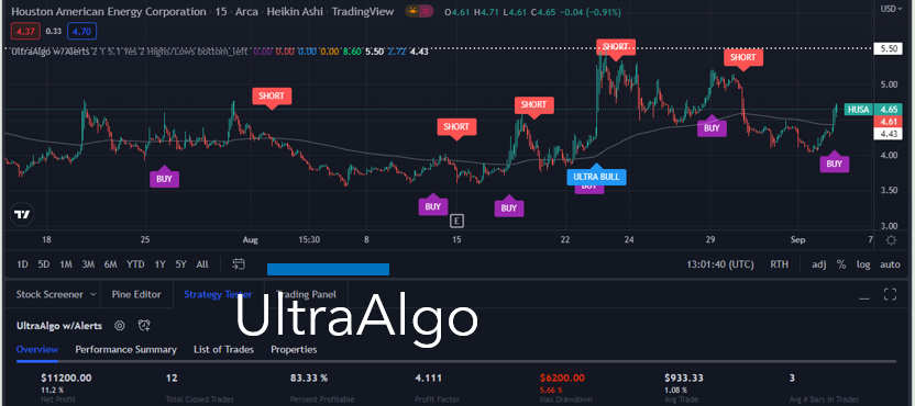TradingView Chart for Houston American Energy Corporation