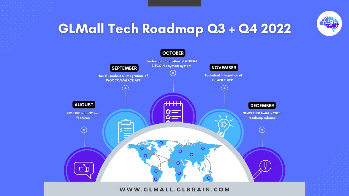 GLMallOfficial's tweet photo. Happy Tuesday!
It is time to take a good look at GLMall's high level roadmap for the coming months😎
#glmall #teamnosleep #TuesdayMotivaton #tuesdayvibe https://t.co/k2i3Zd54mk