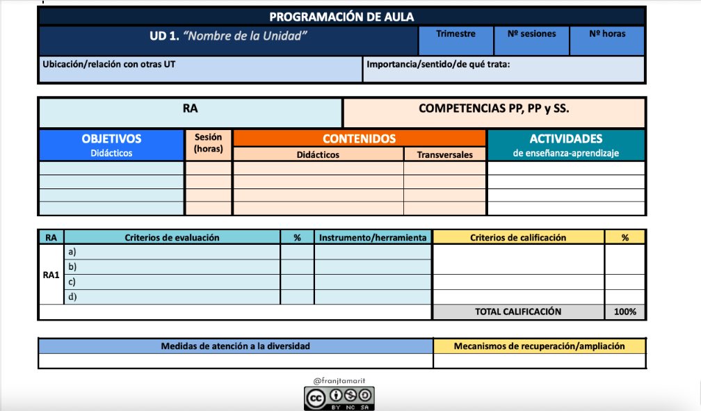 franjtamarit's tweet photo. ¿Necesitas planificar tus unidades didácticas de #FP? Hoy comparto contigo esta plantilla que utilizo para mi programación de aula y que puede servirte como herramienta de planificación para tus clases. 

Puedes descargarla aquí 👉 https://t.co/qvsd0WgcVJ

#didactica #recursos https://t.co/lR5up5DWI9