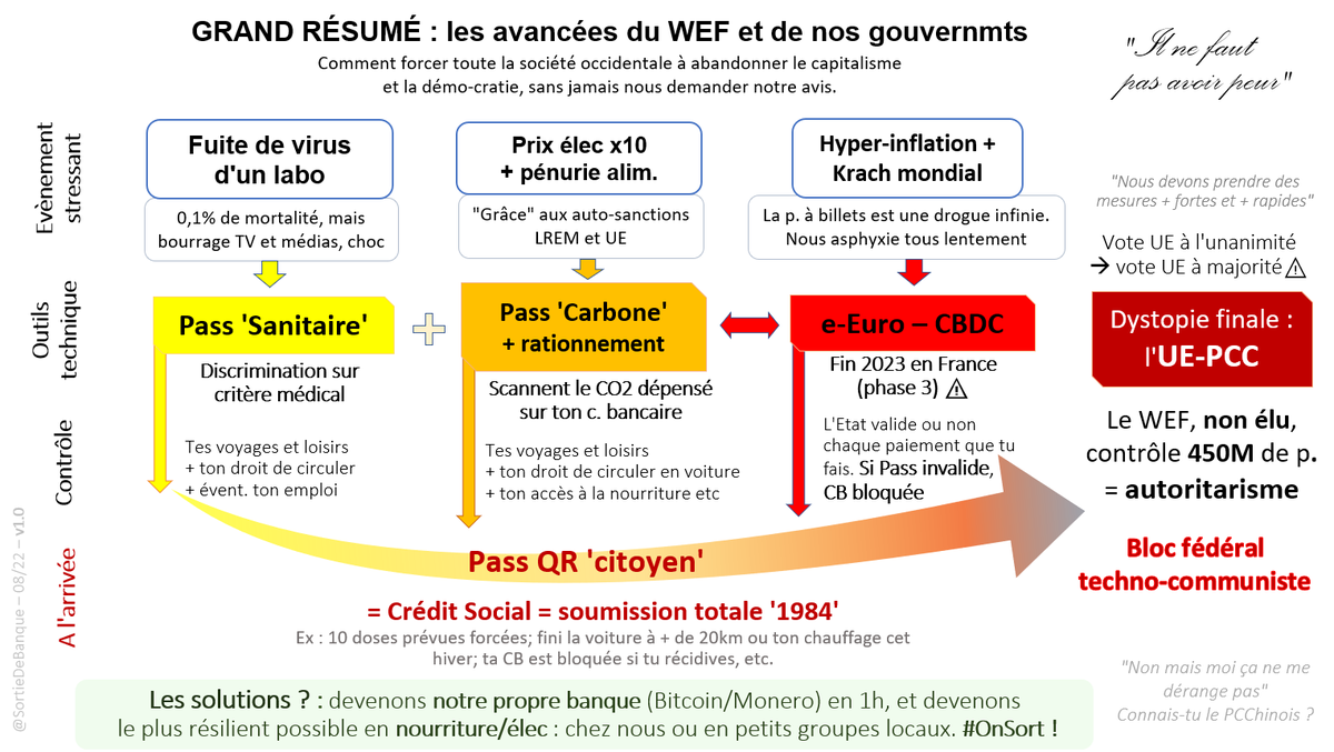 Collectif Sortie De Banque tweet media