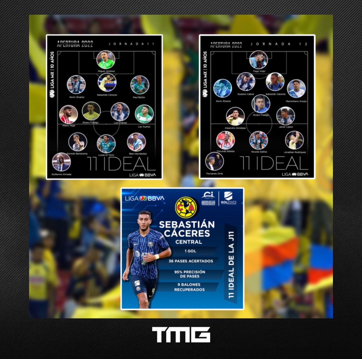 TMGFootball's tweet photo. DESTACADO ⭐️

@Seba4Caceres se destaca en @ClubAmerica que es líder en Mexico
 
Segundo fin de semana consecutivo en el 11 ideal de @LigaBBVAMX 

🔜🇺🇾

He was featured in Club América, which is the leader in the Mexican league 🇲🇽 https://t.co/CNSHVPaluJ