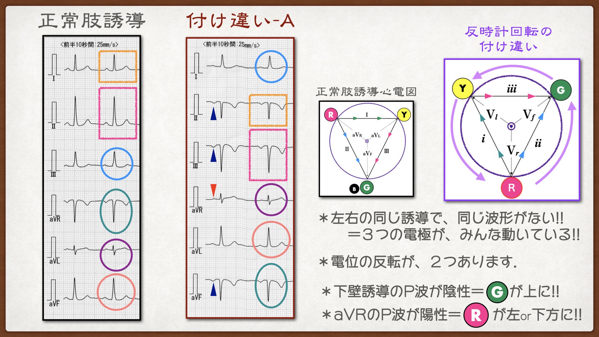 盲点誘導 物理の総整理 いろんな角度からの総まとめ 三角関数「逆正接関数」Inverse Trigonometric Functions