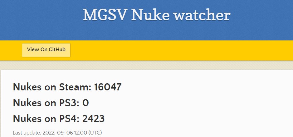 phantom_wolf1's tweet photo. MGS 5 Nuke Count 06.09.2022. 
#MetalGearSolid #Peace #fixphantomnukes #ThePhantomPain https://t.co/YP9Es8Nxrc