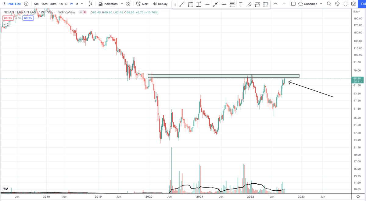 su_bodhGyan's tweet photo. Keep an eye on the below. Looking good
#VERTOZ
#MTCL Hovering near ATH
#ARIHANTSUP
#INDTERRAIN

#stocks #stockstowatch #stock #StockMarketindia #stockmarkets 
D: NOT A BUY RECOMMENDATION https://t.co/UqH5HM3CBB