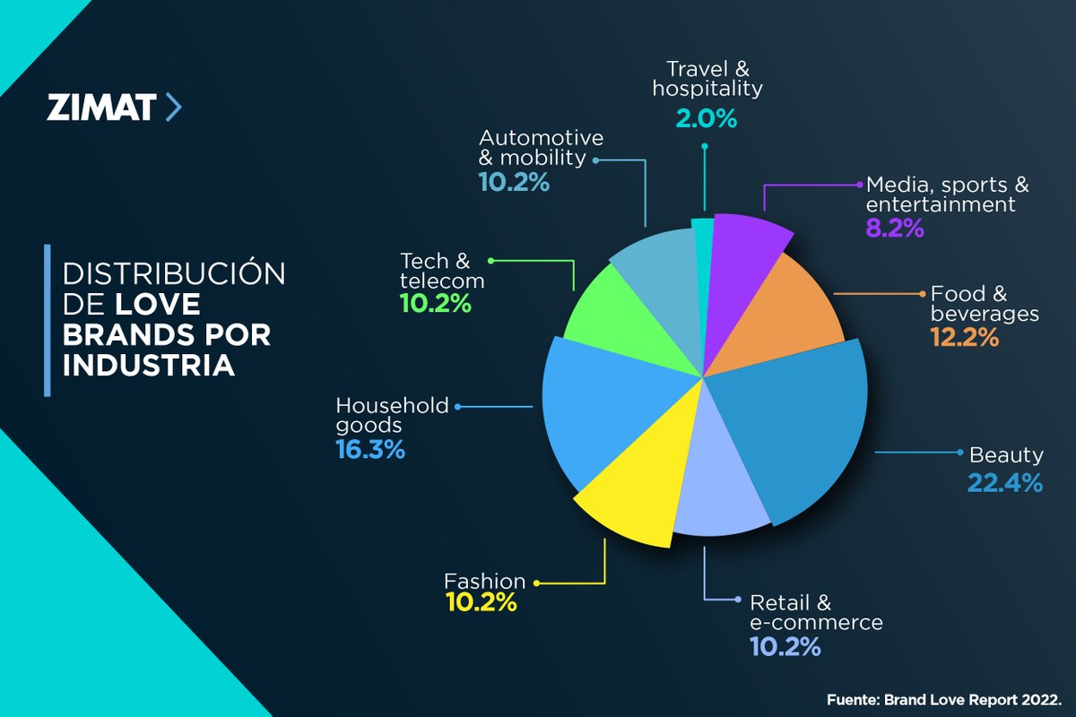 ZIMAT Consultores tweet media