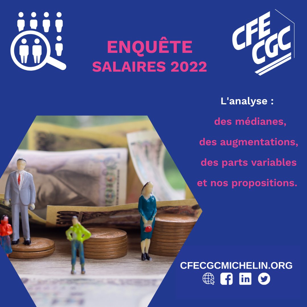 cfecgcmichelin's tweet photo. ANALYSE DES REMUNERATIONS 2022

L'enquête salaires 2022 est plébiscitée par les salariés Michelin avec +30% de répondants.
Retrouvez :
- notre analyse des salaires, augmentations, bonus Groupe et Equipes et nos propositions salariales.

https://t.co/YYUVHt78eX https://t.co/XuPqCSU6xd