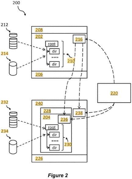 boas's tweet photo. Modernizing applications into containers and achieving Operational Resiliency with
our container motion controller. Shout out Co-inventors at #Kyndryl, Christian Hendrik Lemke, @thobrac Frank Schrode
https://t.co/RmL3XoExji
#DORA #Resiliency #OperationalResiliency #IBMCloud https://t.co/NQ2iotcMN2