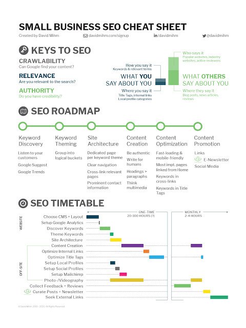 HackmakersDAO's tweet photo. Small Business SEO Cheat Sheet

#seo #business #freeresources #cheatsheet https://t.co/lBBdUxxNlQ