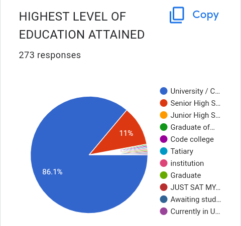 simunteam's tweet photo. Inclusivity is key as our statistics have shown that even high school students want to be part in development cohesion. Sierra Leone needs the young for it to grow.
#1st_nydf is sponsored by @USEmbFreetown https://t.co/QsXsuTw18Q