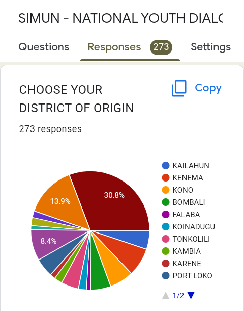 simunteam's tweet photo. @simunteam @USEmbFreetown applications from all the 16 districts in Sierra Leone. Yes, we are ready! 
#1st_National_Youth_Dialogue_Forum proudly sponsored by the @USEmbFreetown https://t.co/lTNlCIQT8F