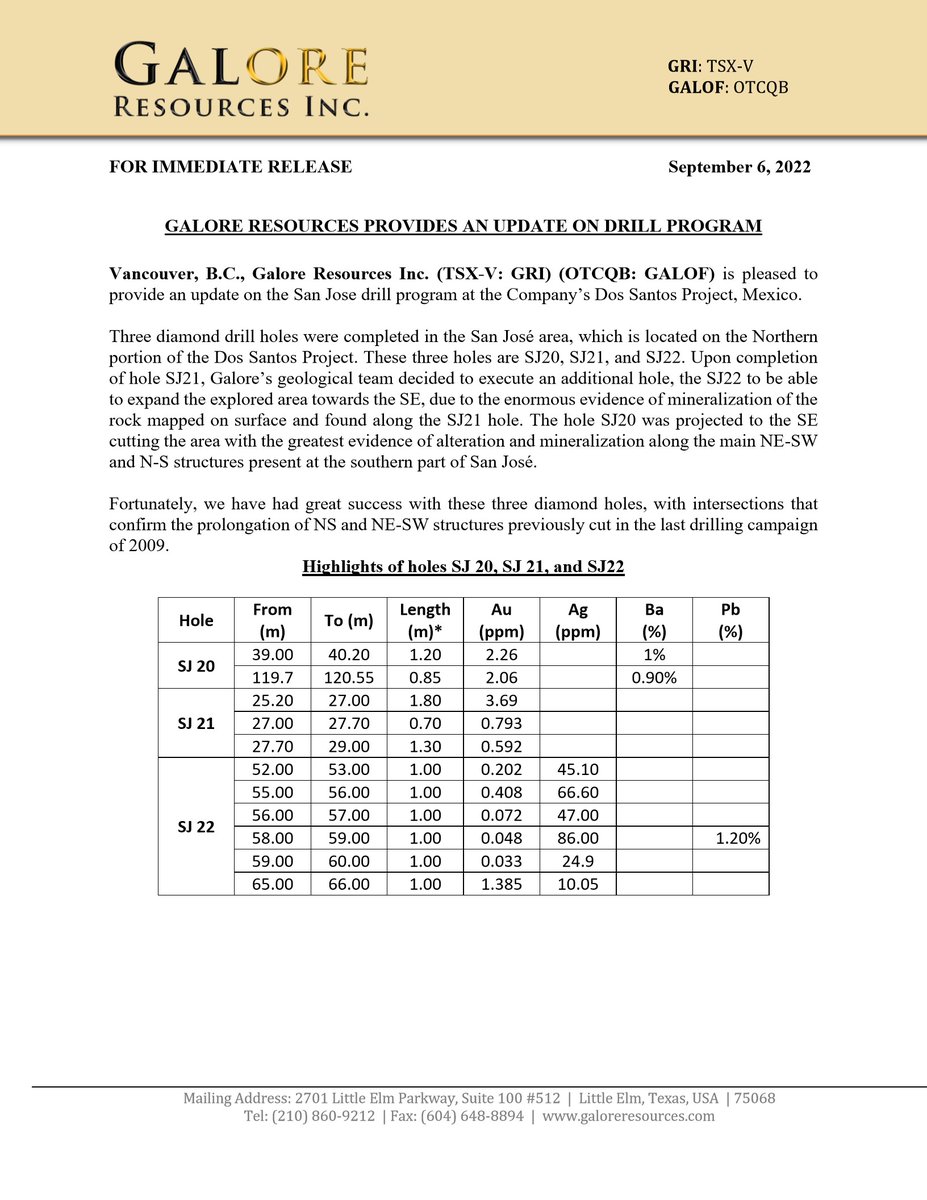 Galore Resources Inc tweet media
