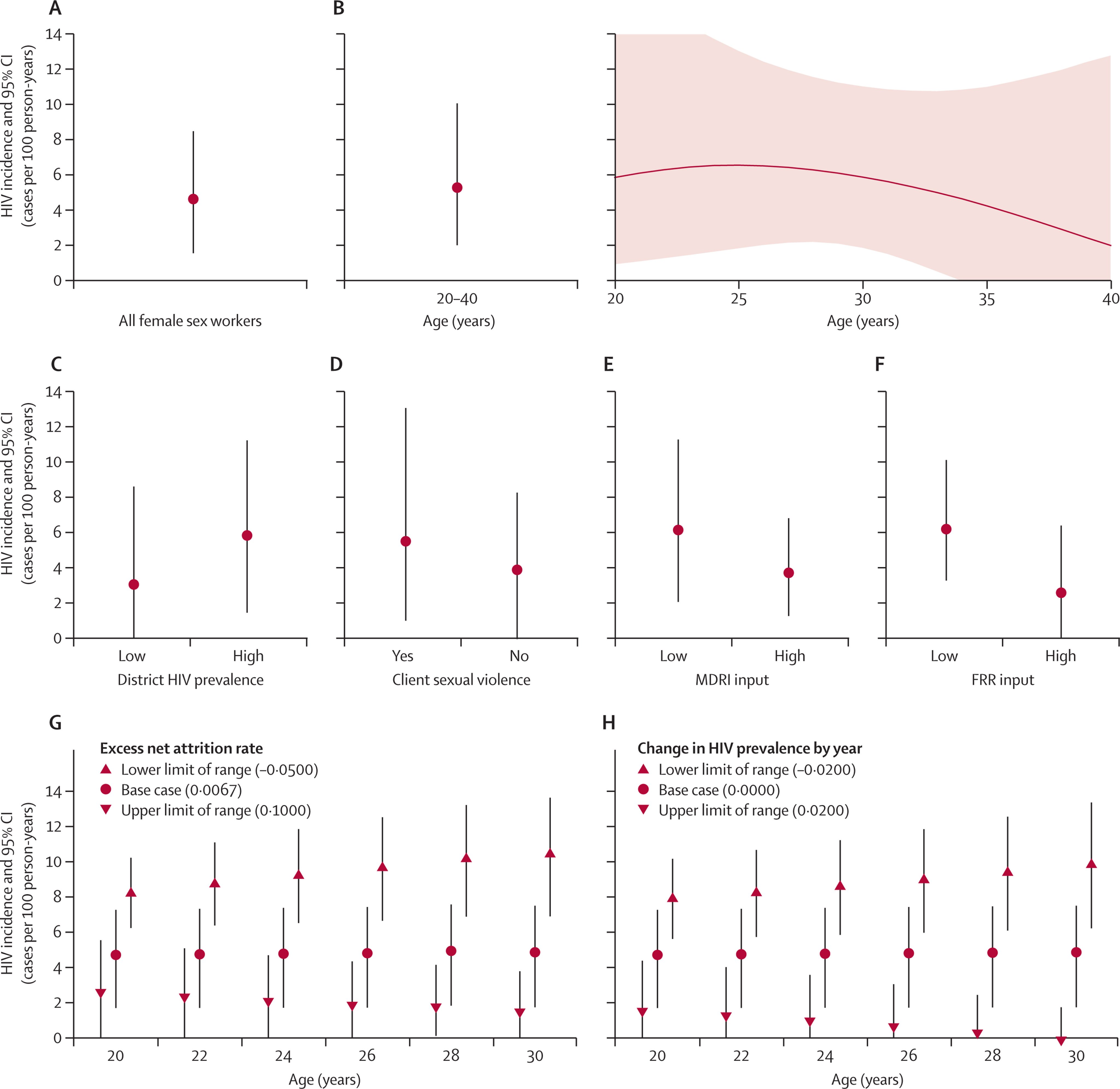 The Lancet HIV on Twitter "New HIV incidence estimation among female