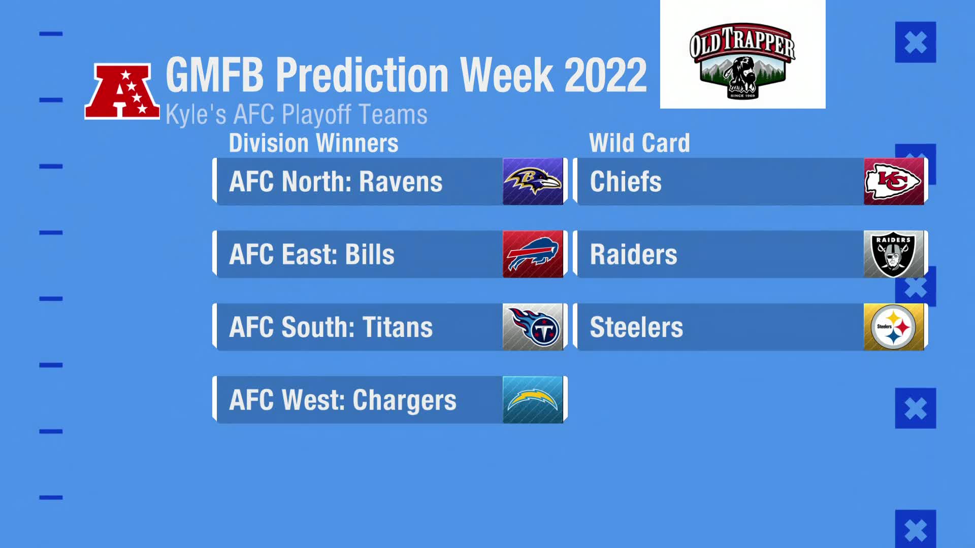 2022 NFL Playoff Predictions  Full Bracket Steelers Picks