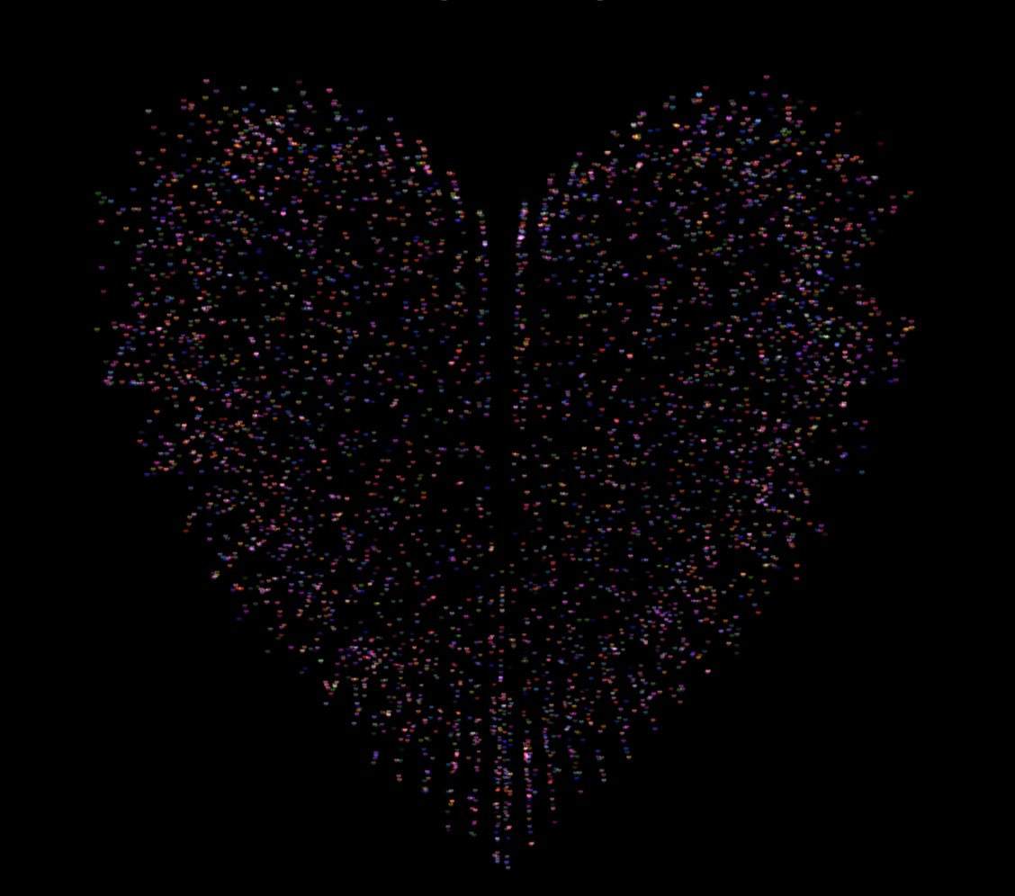 TusharBali's tweet photo. hmmm...
https://t.co/gNEO9Lv3IT
will attempt to create it in future. https://t.co/ezNfAENeUa