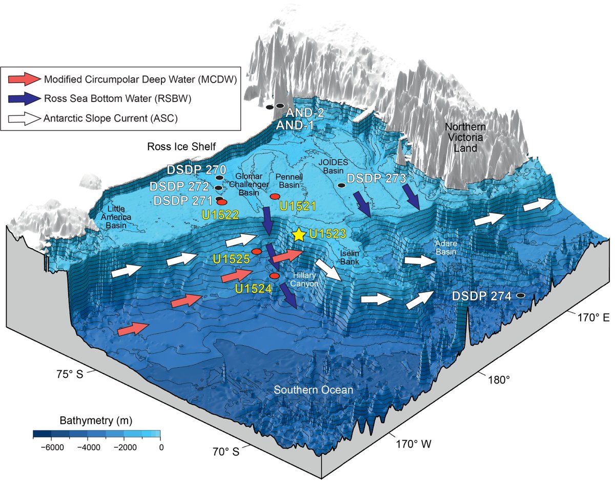 JRSO_IODP's tweet photo. 🚨New publication! "Data report: Site U1523 composite section and stratigraphic splice" by @DeniseKulhanek et al. published 9/2/22 https://t.co/WKjNIi3WZC
#JRSO #IODP #Exp374 #NSFfunded @NSF @TheJR #geochemistry #PhysProps #Antarctic https://t.co/RazE0gY88U