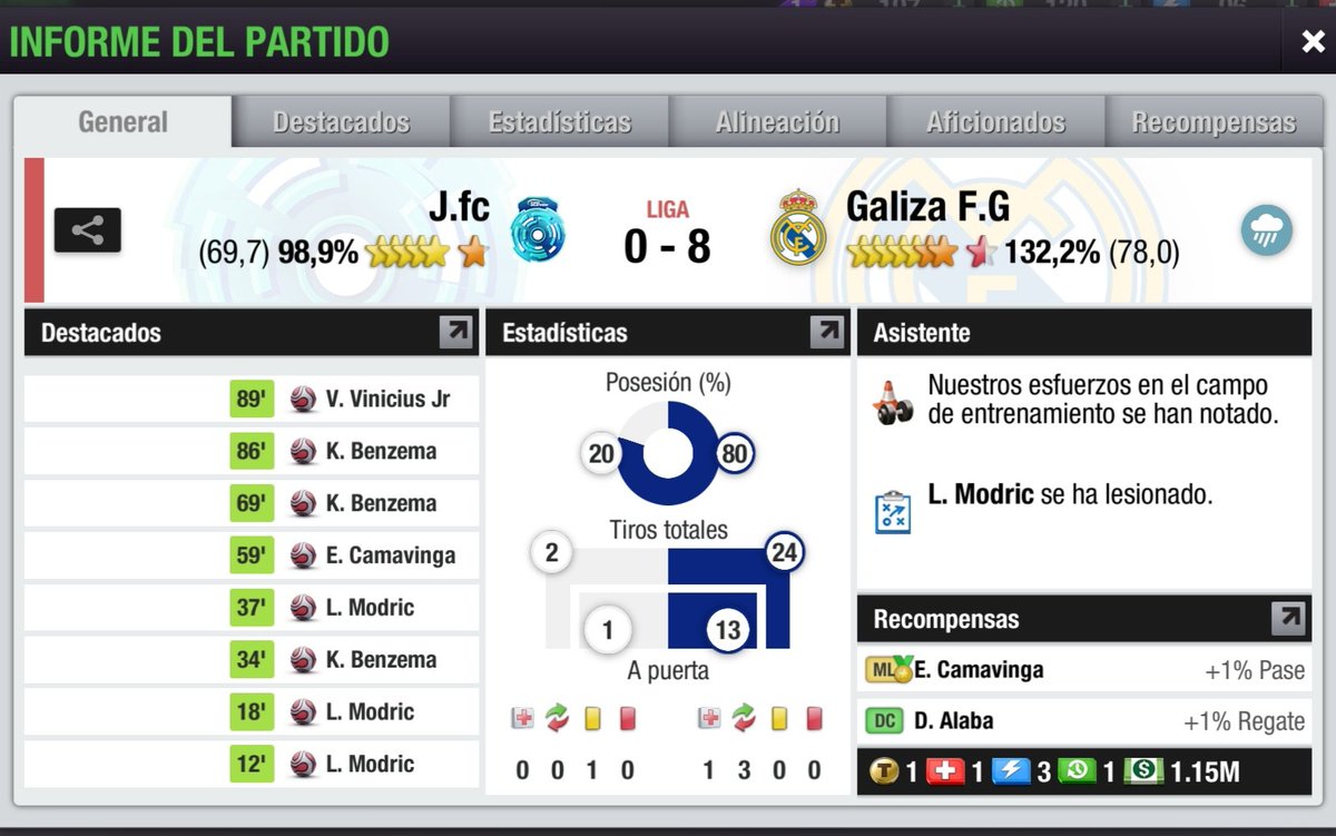Castelo_game's tweet photo. JORNADA 20 DE LIGA

Enorme goleada para seguir en los puestos de CHAMPIONS.

✨K.BENZEMA: 3 GOLES✨
✨L.MODRIC:.   3 GOLES✨
#TopEleven 

🏆🇪🇦 https://t.co/YBgrchlpVK