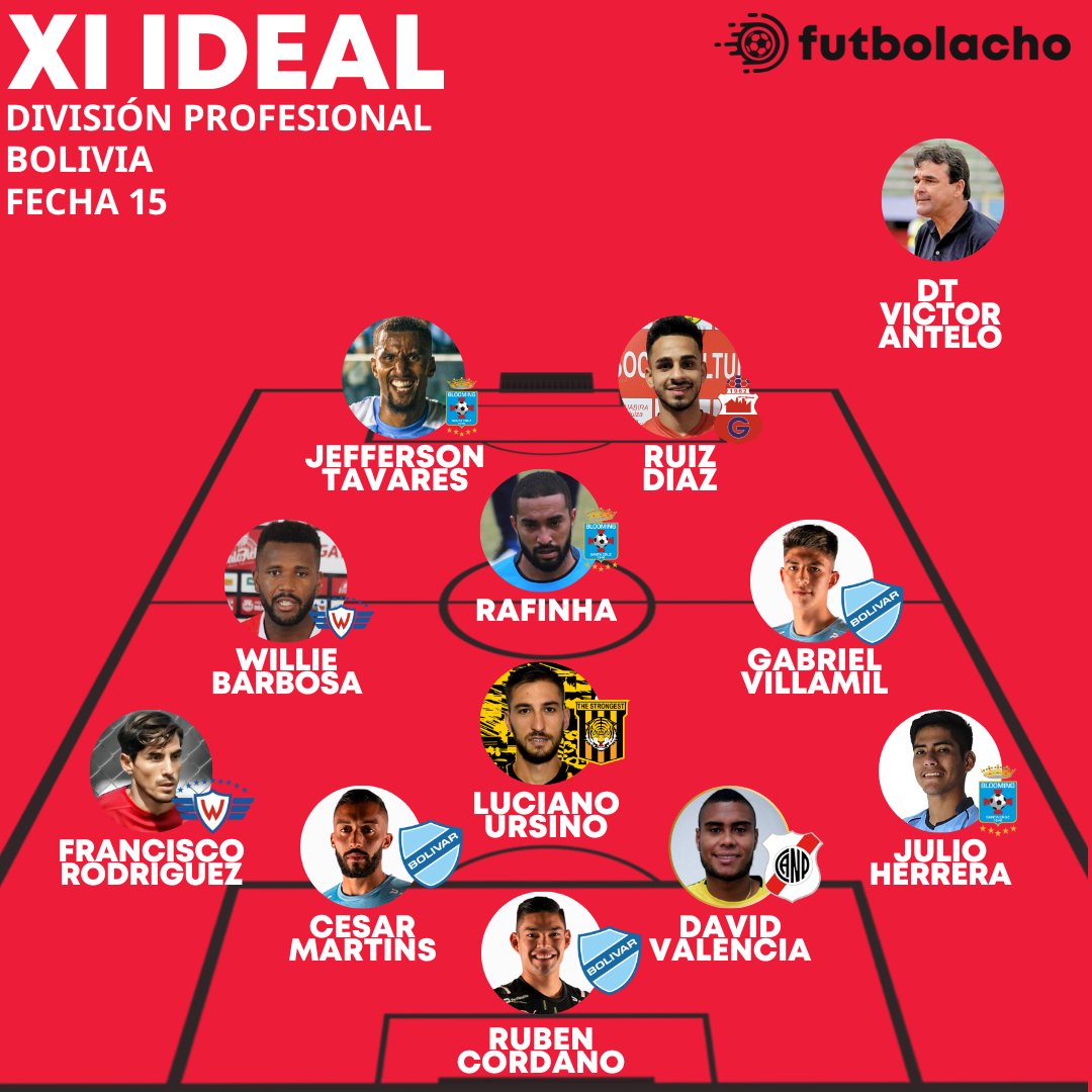 futbolacho_bo's tweet photo. ¡El Equipo de la Fecha 15!
¿opiniones?
#futbolacho #divisiónprofesional https://t.co/6X3urzNgdI