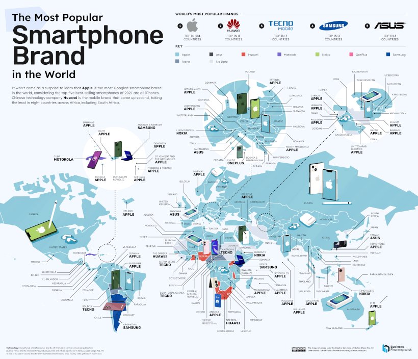 #Infographie : Les Marques les plus recherchées au Monde en 2022 🤢😱🏴

🌐#worldchampionships2022 toutes cat. ⚔️ <a href="/amazon/">Amazon</a> Vs <a href="/netflix/">Netflix</a>

🏆En matière de ☎️#SMARTPHONE : <a href="/Apple/">Apple</a> #iPhone
🏆En matière de 🎯#gaming : <a href="/EpicGames/">Epic Games Store</a> #Fortnite
🏆En matière de 🍔#FastFood : <a href="/kfc/">KFC</a> 

V/<a href="/VisualCap/">Visual Capitalist</a>
