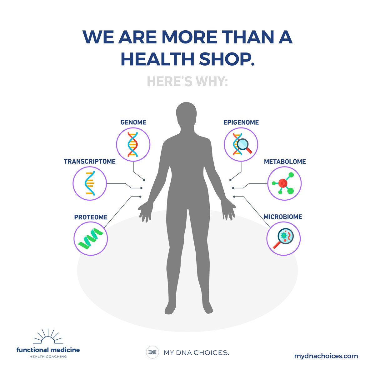 mydnachoices's tweet photo. Stop guessing, and start personalising! It's the only way to ensure that you are getting exactly what your unique body needs, and it's much better for value for your monthly health spend because you are making choices based on your own biological information.
#mydnachoices https://t.co/S60ypj2jv1