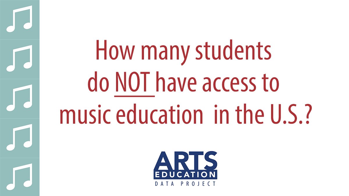 ArtsEdData's tweet photo. How many students do not have access to music education in the United States?

Find out during #ArtsEdWeek with the 9/12 launch of the National Arts Education Status Report 2019 from the #ArtsEdData, @QuadrantArts &amp; @_SEADAE! 

#musiced #artsedweek
@NAMMFoundation @nafme https://t.co/dOkMewRLfj