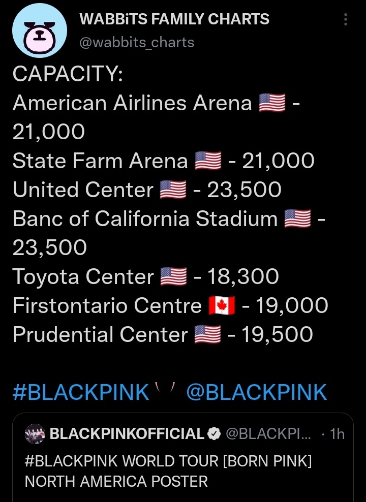 kthsarchivee's tweet photo. According to the fans of Blackpink (@BLACKPINK) their next world tour was suppose to be the biggest world tour surpassing BTS (@BTS_twt ) but it couldn't even reach BTS 2019 world tour. https://t.co/Lnl75B1Zfp