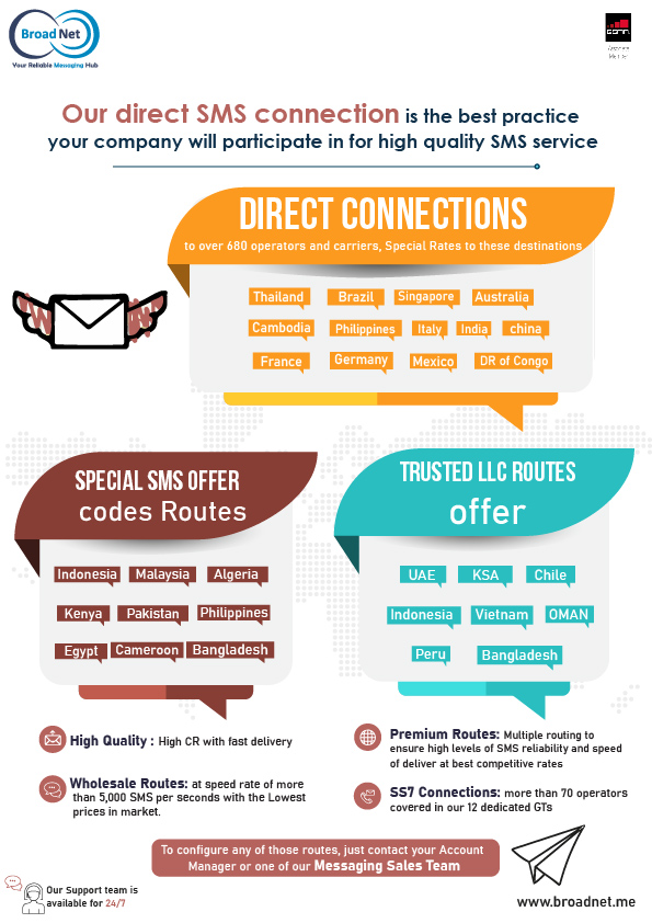 broad_net's tweet photo. Our direct SMS Connection is the best practice your company will participate in for high quality SMS Service.
https://t.co/xovolZAuwq
#5routes #smsroutes #directconnections https://t.co/lI6IELQk3E
