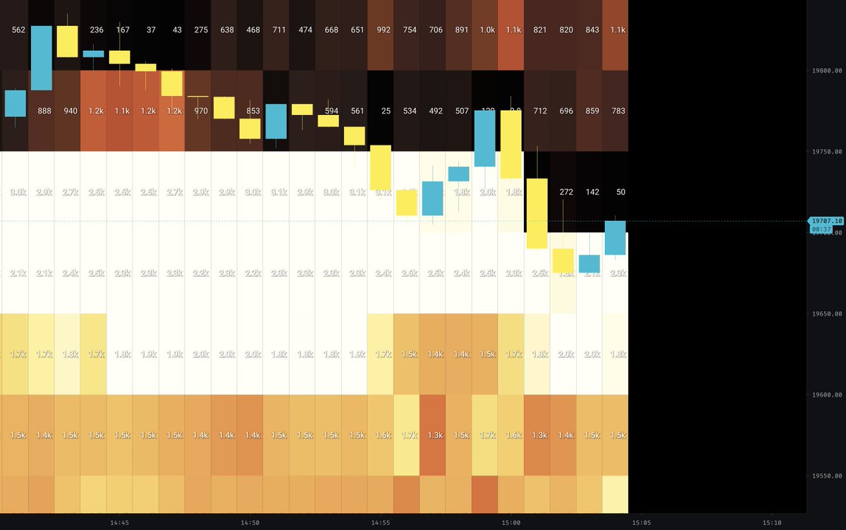 CryptoCapo_'s tweet photo. And even more. Big long position there. Massive.

Bounce incoming. https://t.co/OiaTagLzZP