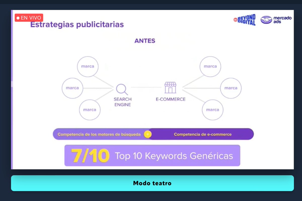 ¨De los 10 términos más buscados 7 son genéricos, no tienen marca asociada. Por ejemplo, la palabra celular¨, Fernando Rubio, VP de MercadoAds.

👉 iabeyondigital.com/live

#IABeyonDigital
<a href="/IABMexico/">IAB México</a>
<a href="/iabcolombia/">IAB Colombia</a>
<a href="/iabperu/">IAB Perú</a>
<a href="/IABChile/">IAB Chile</a>
<a href="/iaburuguay/">IAB Uruguay</a> 
<a href="/iabeyondigital/">IAB BEYOND DIGITAL</a> 
<a href="/ML_Argentina/">Mercado Libre Argentina</a>