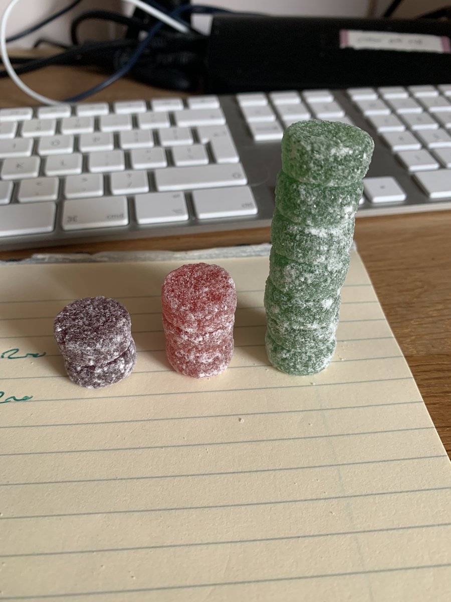 stjimmer's tweet photo. @ROWNTREES 😏 https://t.co/yIJ7fjRYNR