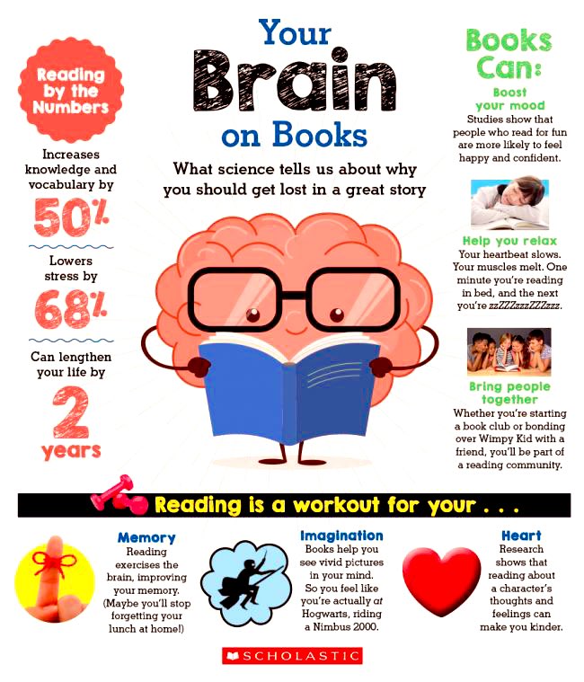 ssunshne's tweet image. Feed your brain daily...