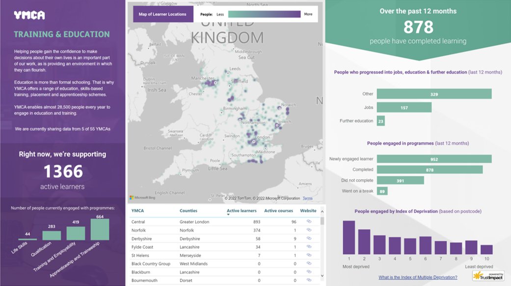 We are delighted that the second impact dashboard for <a href="/YMCAEng_Wales/">YMCA England & Wales</a> is being launched today! Have a first look here - impact.ymca.org.uk 🎉

The Training and Education dashboard, developed by <a href="/Trust_Impact/">Trust Impact</a> shows the number of current learners supported by YMCA's.