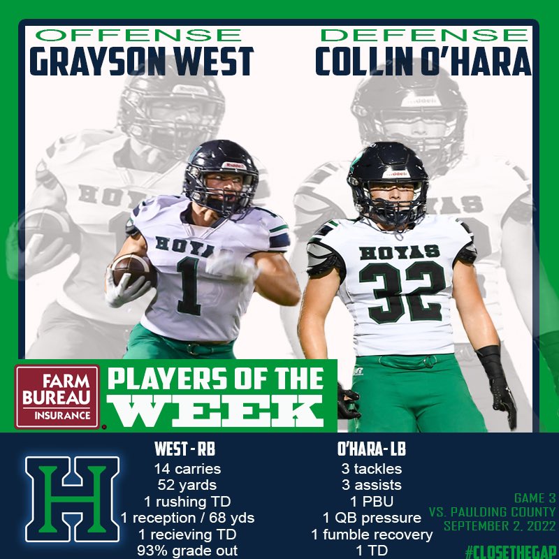 Hoya Football tweet media
