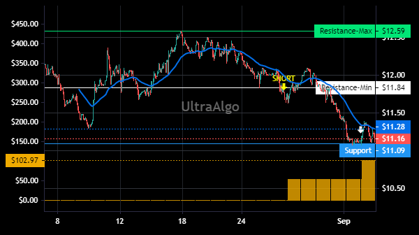 TradingView Chart for Jbs S.A.