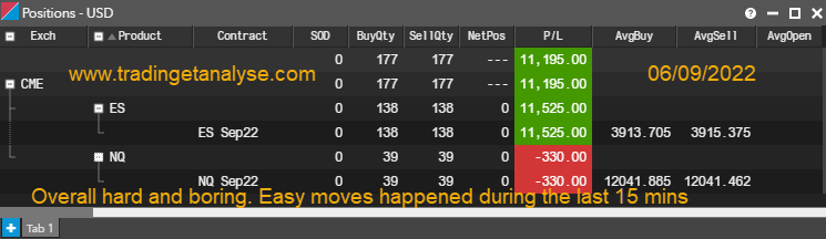 TradingetAnalys's tweet photo. Everything happened during the last 15 min (10:15 till 10:30 EST) nice short squeeze of about 300 ticks on #NQ Hard Session Overall #domartisan 👽#liquidity   #NQ_F #es_f #rty_f #ym_f #cme #hft #trading #futures #scalping  #eurex #nocharts #dom #rty #gc #ym #es #nq #ladder #cl https://t.co/pb7bCJDB2j