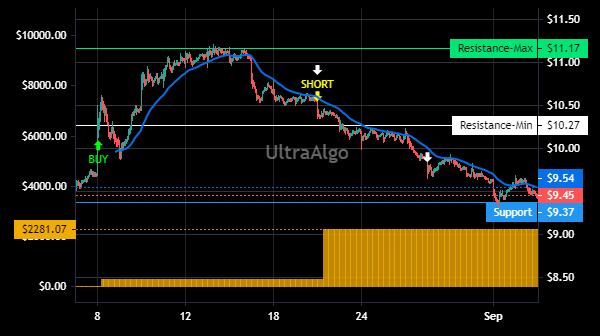 TradingView Chart for Viatris Inc
