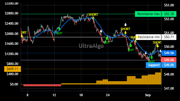TradingView Chart for Essential Utilities Inc