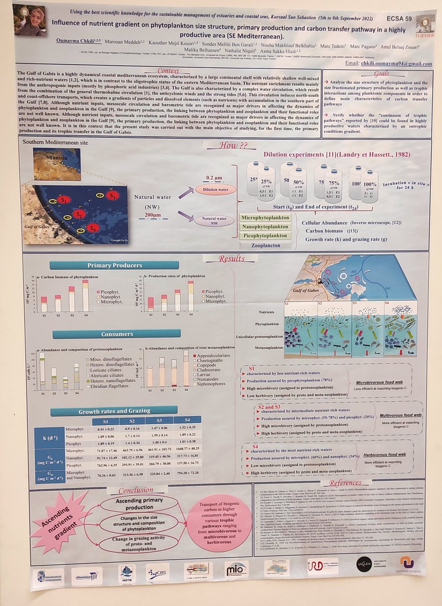 OumaymaChkili's tweet photo. Come and check my PhD #poster tomorrow, at #ECSA59 poster session, on the influence of nutrient gradient on the structure and functioning of the planktonic food web (P2.61), directed by @AsmaSakka and @NiquilNathalie.
@UMR_BOREA
@Universite_Caen
@KursaalDonostia https://t.co/VzC8ZmoeyW