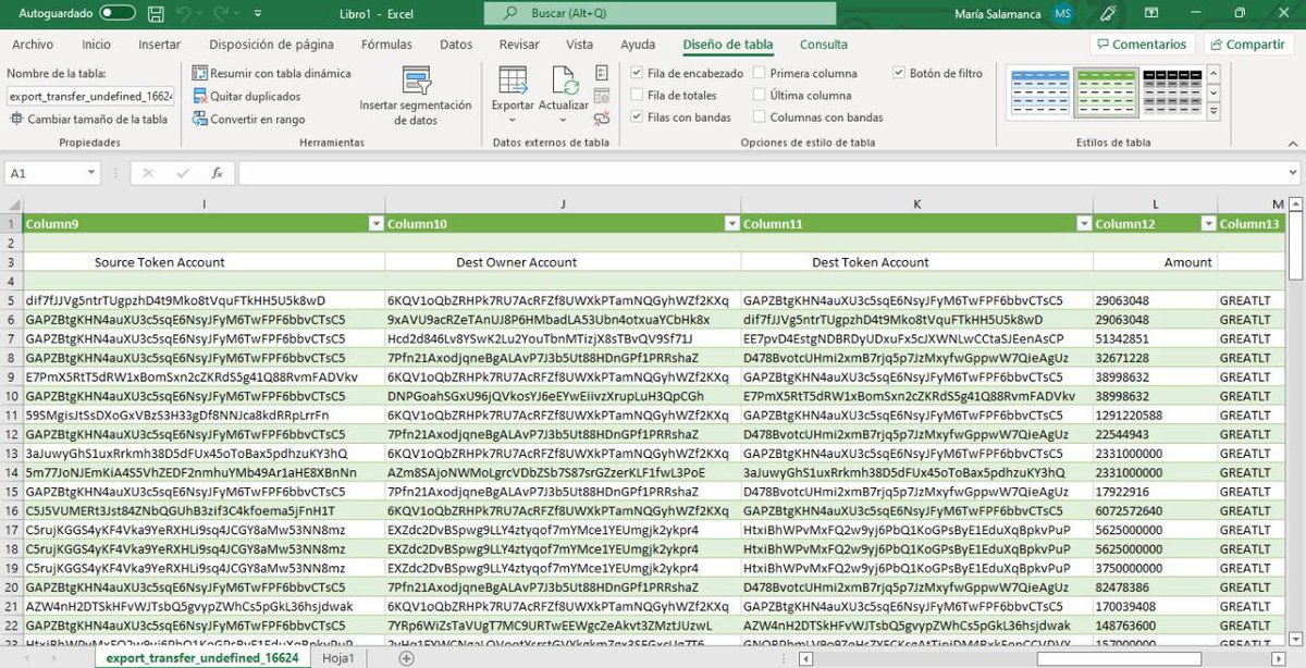 Guerreros :

Ya se encuentran mapeados las Wallet del contrato  del staking anterior , de los cuales impactarán en el contrato $OSC .

Estos % de días , quedarán en su staking , para así ser reclamados y seguir el proceso .