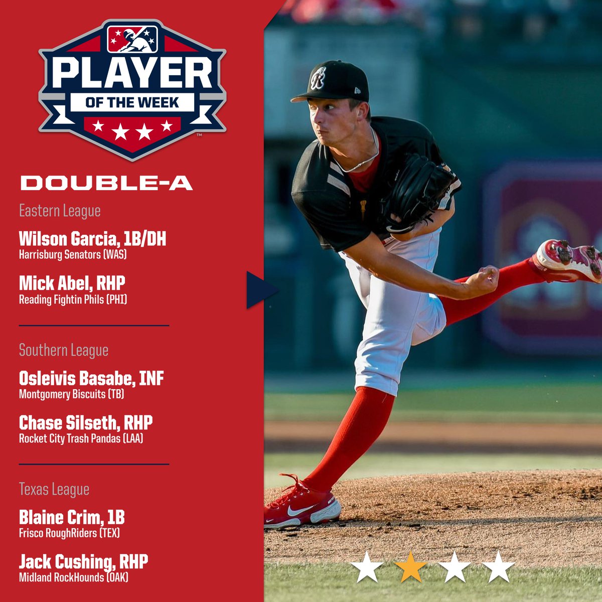 #Phillies No. 2 prospect Mick Abel allowed one hit and struck out eight across five scoreless frames for <a href="/ReadingFightins/">Reading Fightin Phils</a> to lead Double-A honorees.