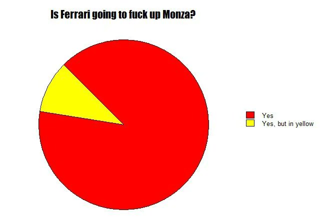 Is Ferrari going to fuck up Monza ?